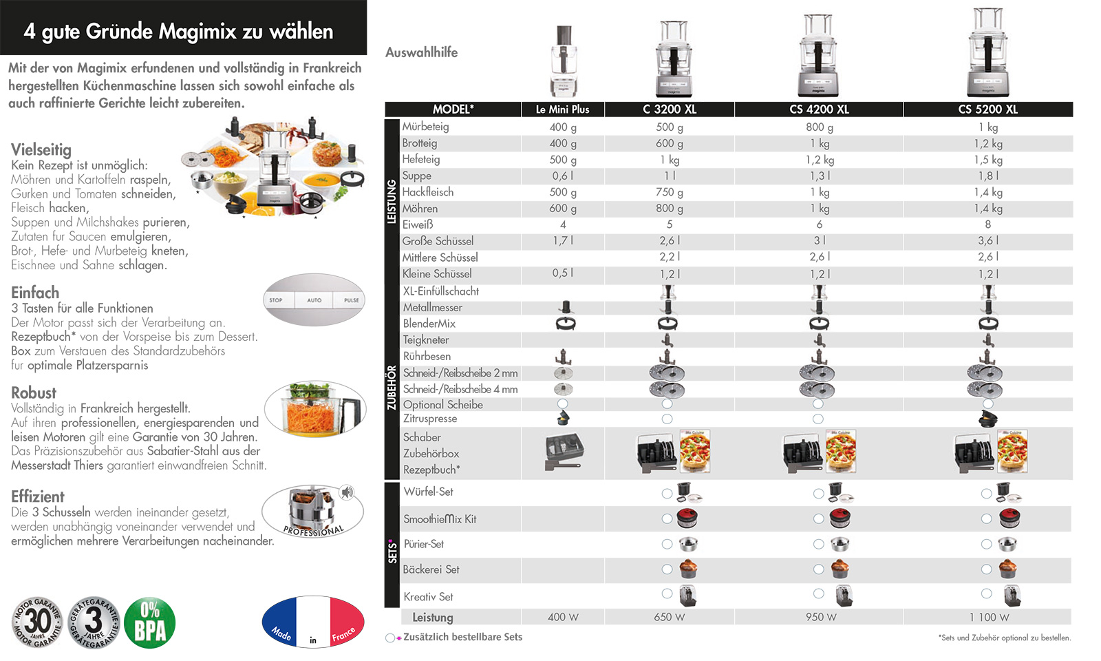 Magimix Vorführgerät Cuisine Système 4200 XL chrom matt Begrenzte St&uuml;ckzahl!