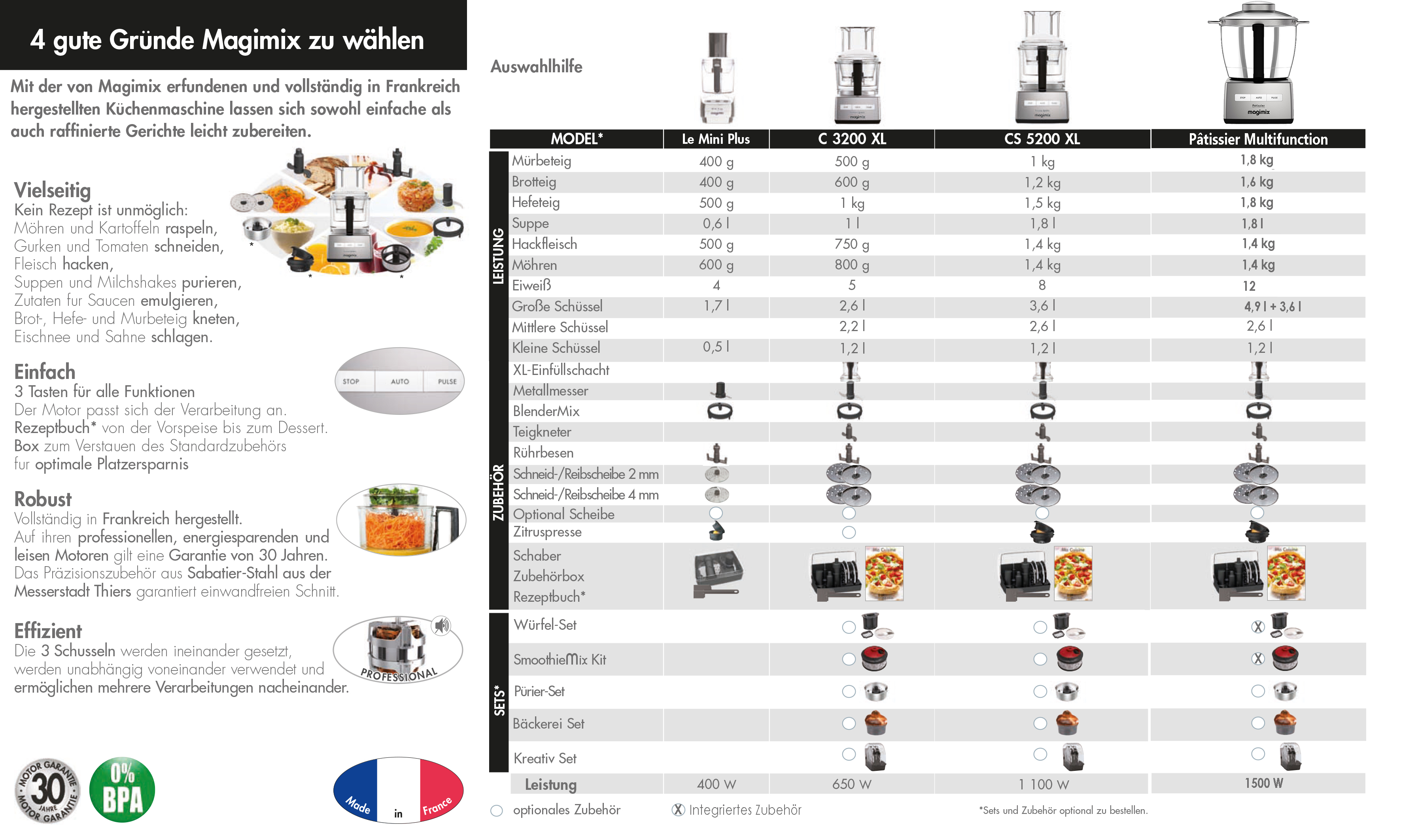 Magimix Vorführgerät Küchenmaschine 5200XL chrom matt Begrenzte St&uuml;ckzahl!